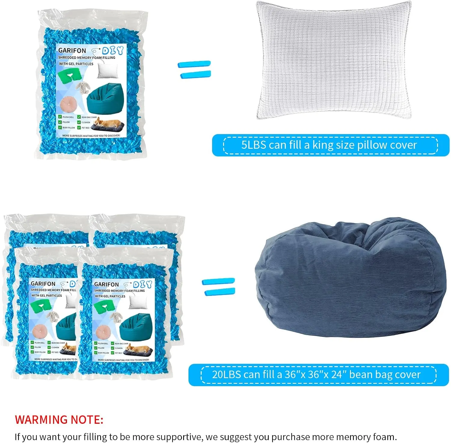 20lbs Bean Bag Filler, Pillow Filler Stuffing, Bean Bag Filling, Shredded Memory Foam Filling, Punching Bag Filler, Foam Refill for Pouf/Ottoman Stuffing/Boxing Bag, Added Gel Particles