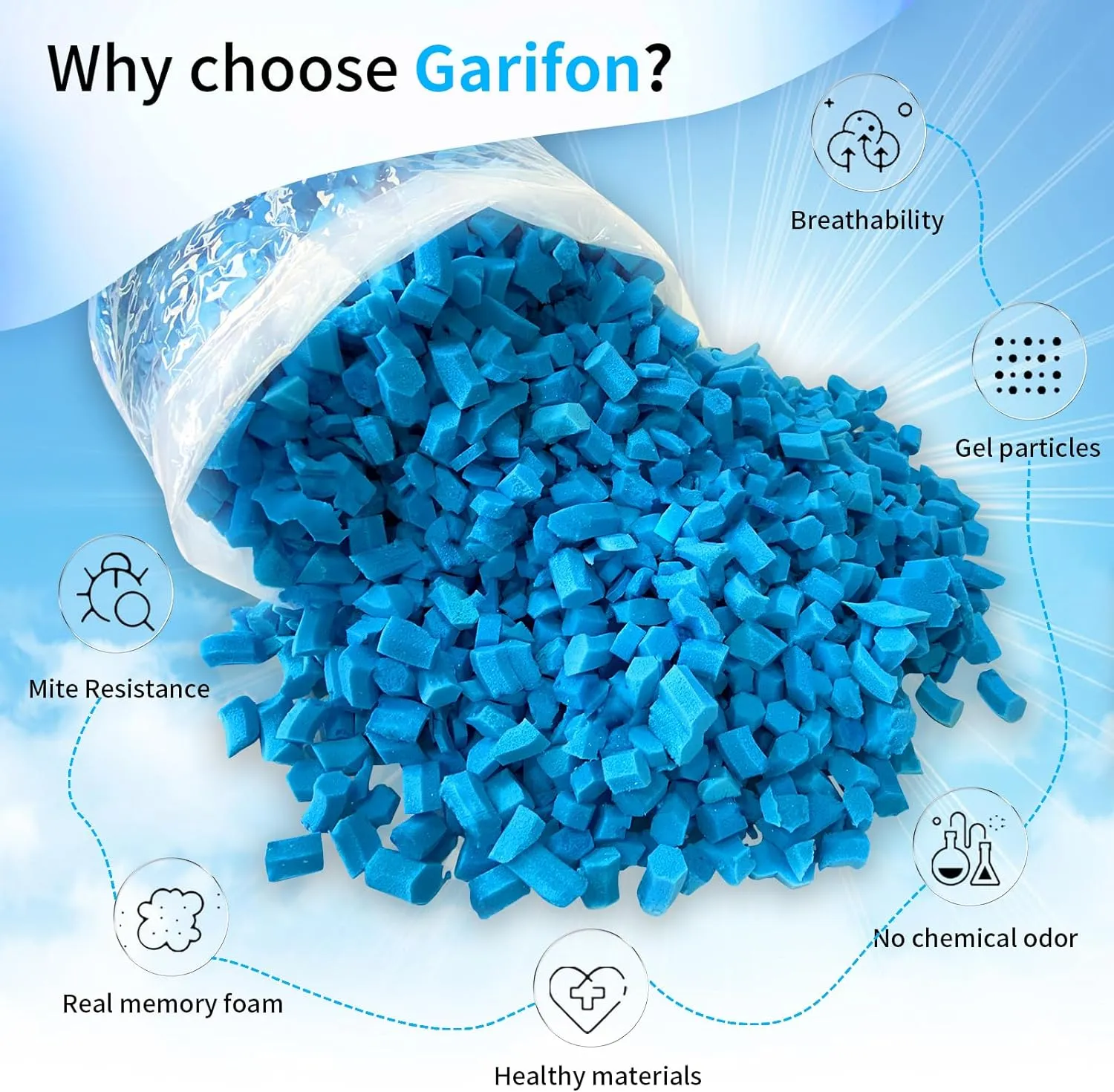 20lbs Bean Bag Filler, Pillow Filler Stuffing, Bean Bag Filling, Shredded Memory Foam Filling, Punching Bag Filler, Foam Refill for Pouf/Ottoman Stuffing/Boxing Bag, Added Gel Particles